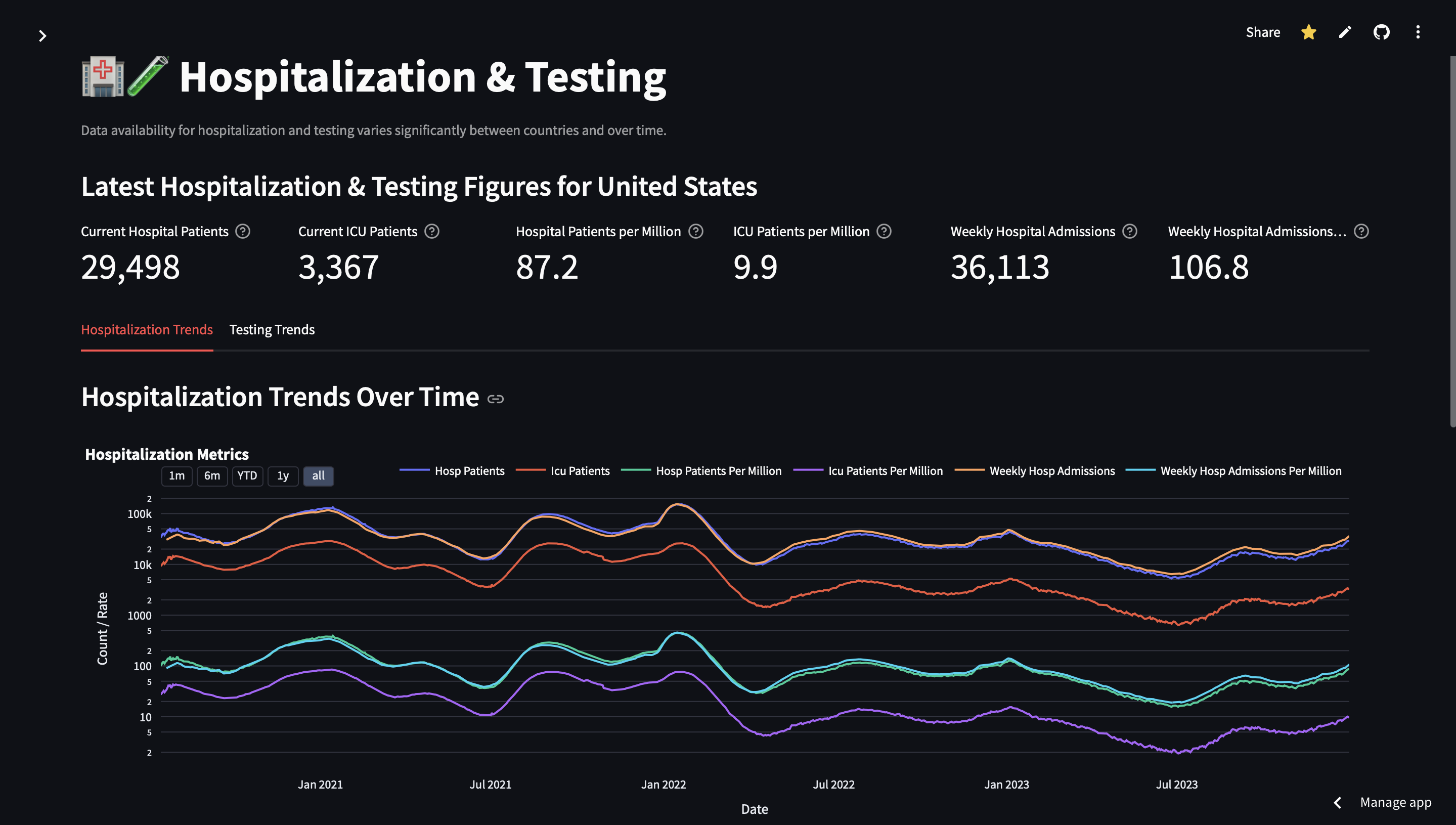 COVID-19 Analytics