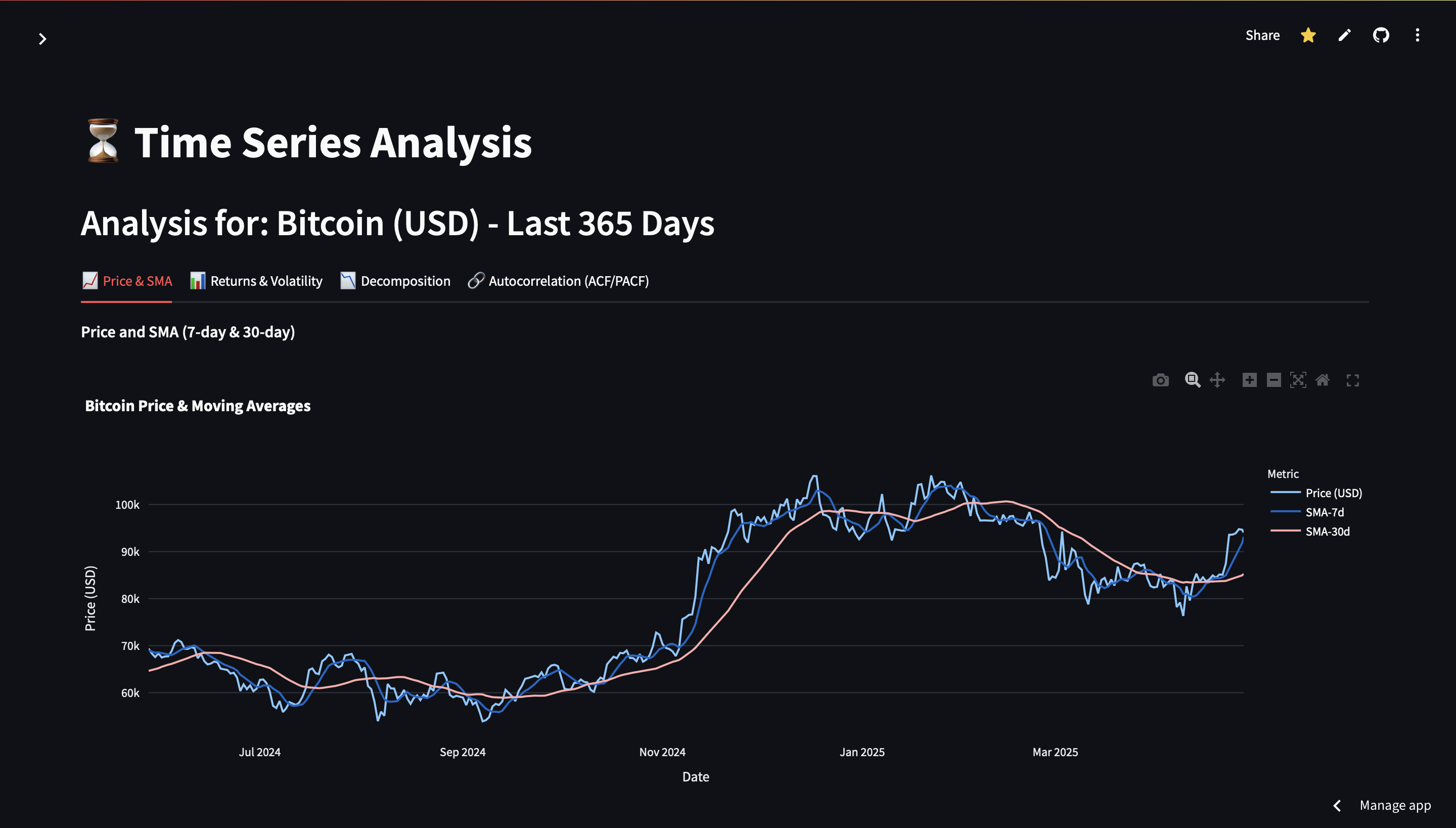 Crypto Dashboard Demo